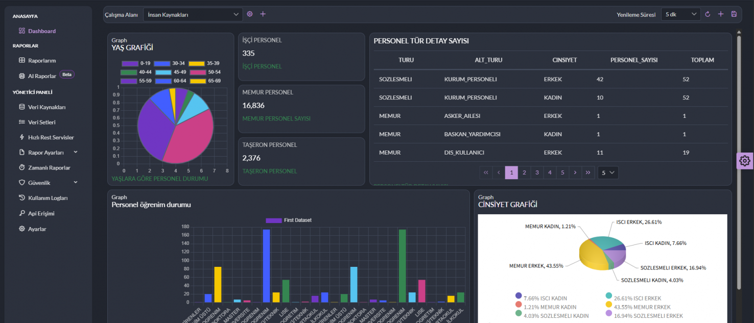 Dashboard ekran görüntüsü